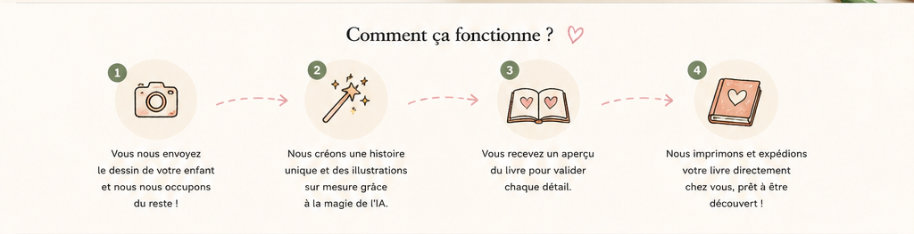 Exemple d’un livre illustré personnalisé dans un univers doux et poétique